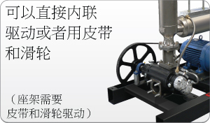 可以直接内联驱动或者用皮带和滑轮